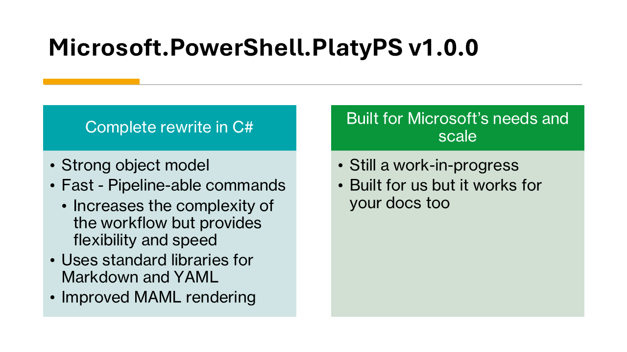 Microsoft.PowerShell.PlatyPS v1.0