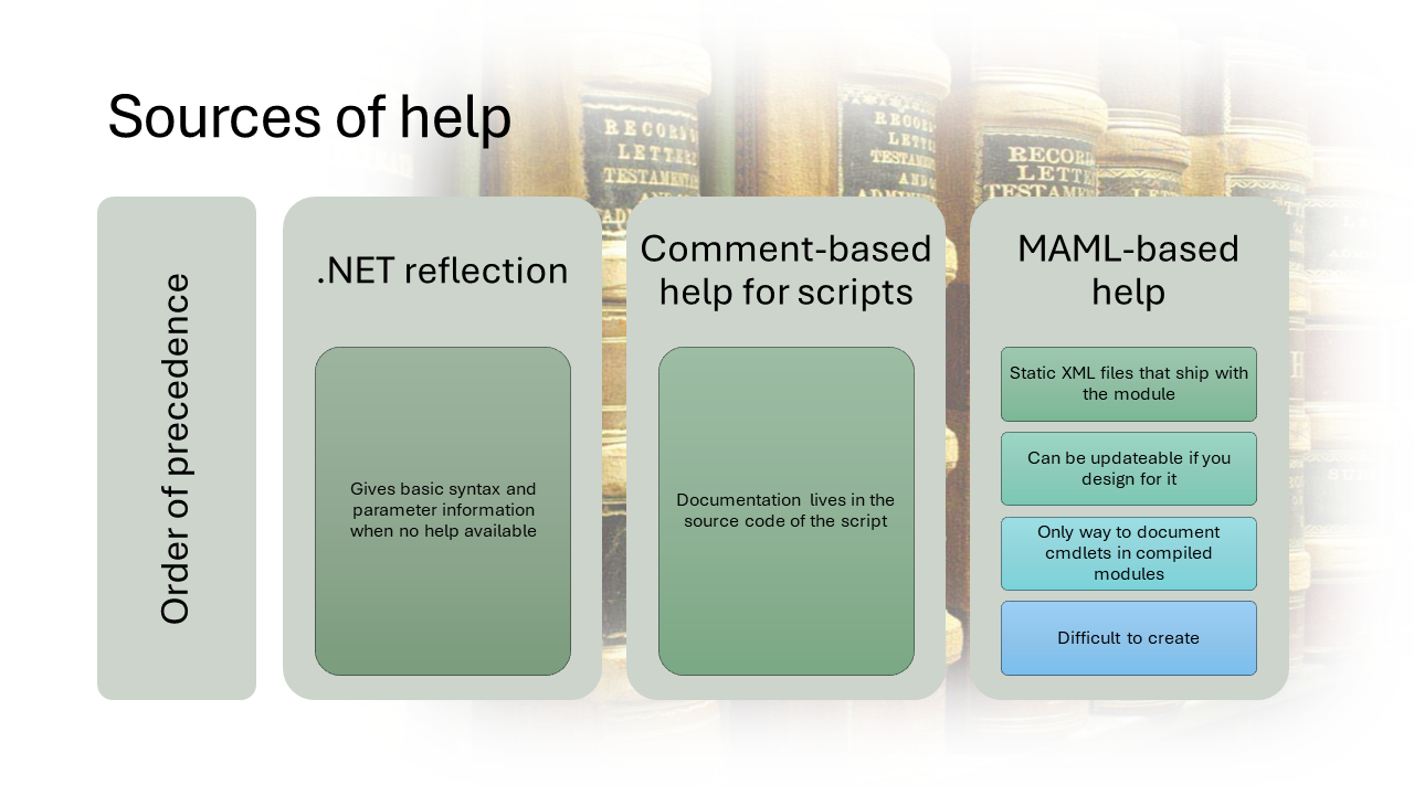 Sources of help